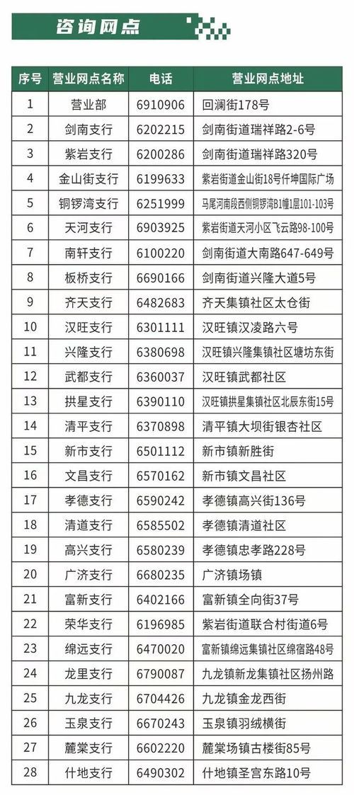 綿竹創(chuàng)業(yè)者必看 超低利率2.05%助力夢想，線上咨詢服務全面升級