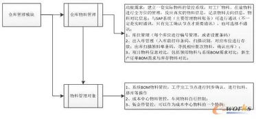 看海南金盤智能如何打造透明化工廠 廣汽菲克實現生產系統軟硬件一體化集成...