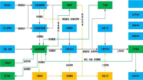 PLM產(chǎn)品配置與機(jī)器人系統(tǒng)集成 驅(qū)動(dòng)客戶(hù)化定制快速響應(yīng)新范式